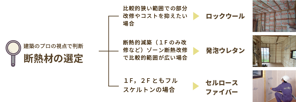 断熱材の選定