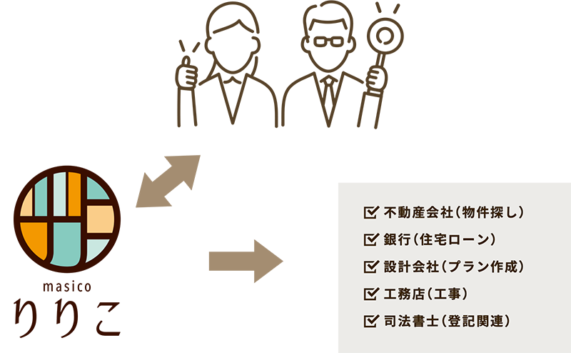 りりこの「中古×リノベーション」の流れ