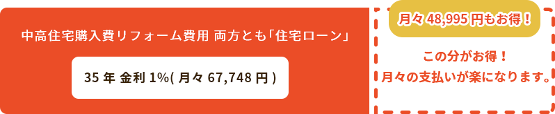 住宅購入費とリフォーム費用をまとめて借りた場合