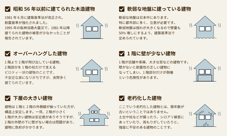 どんな家が危ないか図説