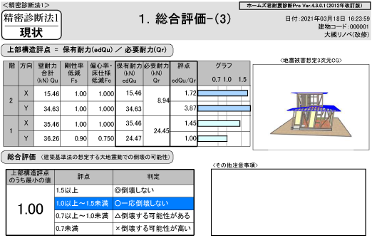 月に100回以上揺れる日本